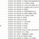 대성동물병원 이미지