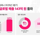 데이원컴퍼니