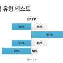 새로운 MBTI 테스트 해보고 원래와 같은지 말해보자 이미지