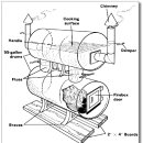 Big Baby Double-Barreled Cooker.bmp 이미지