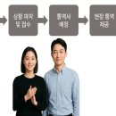 AI 기술과 함께하는 수어통역센터, “복지 플랫폼으로 거듭나야”‘모바일 기반의 3자 영상 수어통역서비스’ 수어통역센터와 AI 접목 이미지