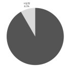 안남고등학교 이미지