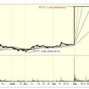 (주)대성산업개발 이미지