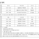 이수제약 주식회사