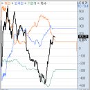 (주)제이아이티인터내셔널 | 7월 31일 목요일: 트럼프, &#39;한미정상회담 2주 내 개최&#39; 발언에 남북경협株 들썩