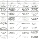 2018-건국대학교 컨소시엄사업단9월1일(토)"2D pattern CAD skill-up"(유까캐드기초매뉴얼과정)8주교육 -현재 모집중!! 이미지