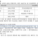 바른빌딩 이미지