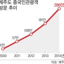 하오하오 - 영등포구 버드나루로14길 5 | 하오하오