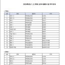 진해냉천중학교 이미지