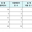 에이치엠씨앤씨