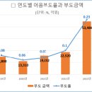 성한기업
