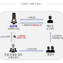 ﻿무자본 갭투자로 75채 110억 챙긴 전세사기 조직 119명 검거 이미지