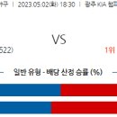 5월2일 국내야구 자료정보 이미지