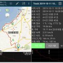 제주올레길 - 제 14-1코스 + 제14코스 입니다. 이미지