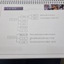 삶디자인 교육 협동조합 이미지