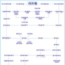 리프레일 이미지