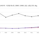금자청과