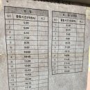 한국산업단지공단사거리(기업은행앞) | 2025년 3월 29일 즉석시내버스일주