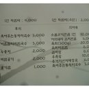 장수와 행복한 농부 이미지