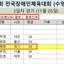 제43회 전국장애인체육대회 경기도선수단 경기일정표 및 경기프로그램 공지 이미지