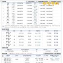 발안주유소 이미지