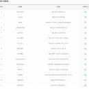 세븐일레븐 성지점 이미지