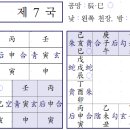 ♥ 육임으로 1년신수 보기 - 병신일 제7국/ 2024, 4, 2(화) 이미지