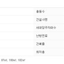 서해 그린 3차아파트 이미지