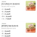 쉐프의생안심탕수육본사 - 남양주시 마석중앙로 91 | 쉐프의생안심탕수육본사