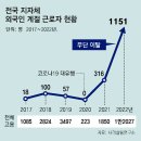 그냥 심심해서요. (23771) 외국인 계절근로자 이탈 비상 이미지