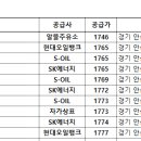 안산슈퍼맨주유소 이미지