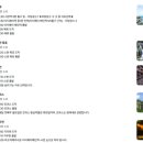 음성읍 명품가로숲길 | 대만 여행 준비하기 : 여행플래너 (타이베이+근교여행지)