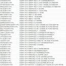 웰사랑부동산공인중개사사무소 이미지