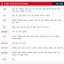 홈플러스(주)부천상동 네이버블로그