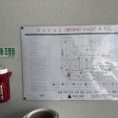 소방하는사람들