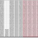 진해자이메가시티공인중개사사무소 이미지