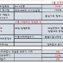 (주)드림식스