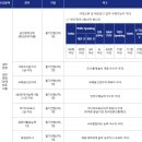 한국에너지자원개발 주식회사 | 경기도 내 공기업 찾아보기 1