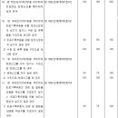 □━ 60. 시행령 제.개정이유 - [시행 2023. 3. 5.] [대통령령 제33311호, 2023. 2. 28., 일부개정] 이미지