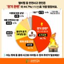 한국안전101