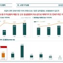 동원베네스트2차 이미지