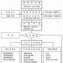 가운택지지구 이미지