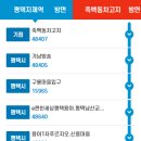 뜨레휴이곡마을7단지아파트후문(중) 이미지