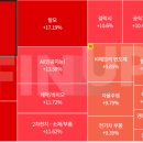 메타코어랩스