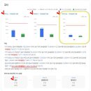 달성2차로 이미지