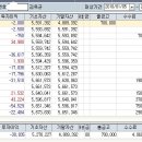 1월달과 2월달 매매일지완전 당햇음 흑흑 부광약품 유진투자증권완전고점에서물렷네여??아직홀딩중?? 이미지