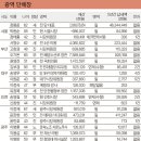 [6·4 지방선거] 3952명 선출 … 투표 용지 7장에 7번 투표합니다 이미지