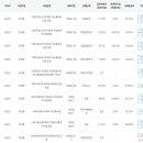 시영연립2차 이미지