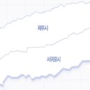 제주지역 장례식장 이미지