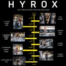 하이테이블인천 | 2026 하이록스 인천 [Hyrox incheon] 싱글 오픈 후기